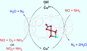 An illustration of the NH3-SCR catalytic cycle in Cu-CHA.