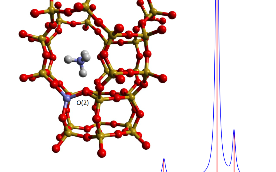 Computational infrared and Raman spectra by hybrid QM/MM in ChemShell