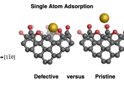Stability of single gold atoms on defective and doped diamond surfaces