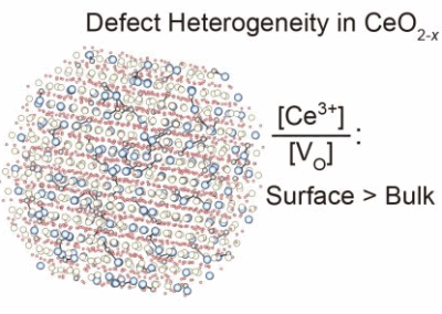Surface-driven electron localisation and defect heterogeneity in ceria